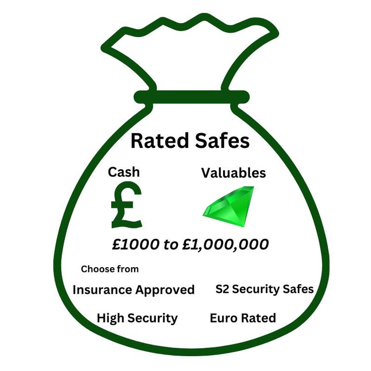 Cash Rated Safes for Secure Storage of Cash and Valuables. Safe Place Solutions